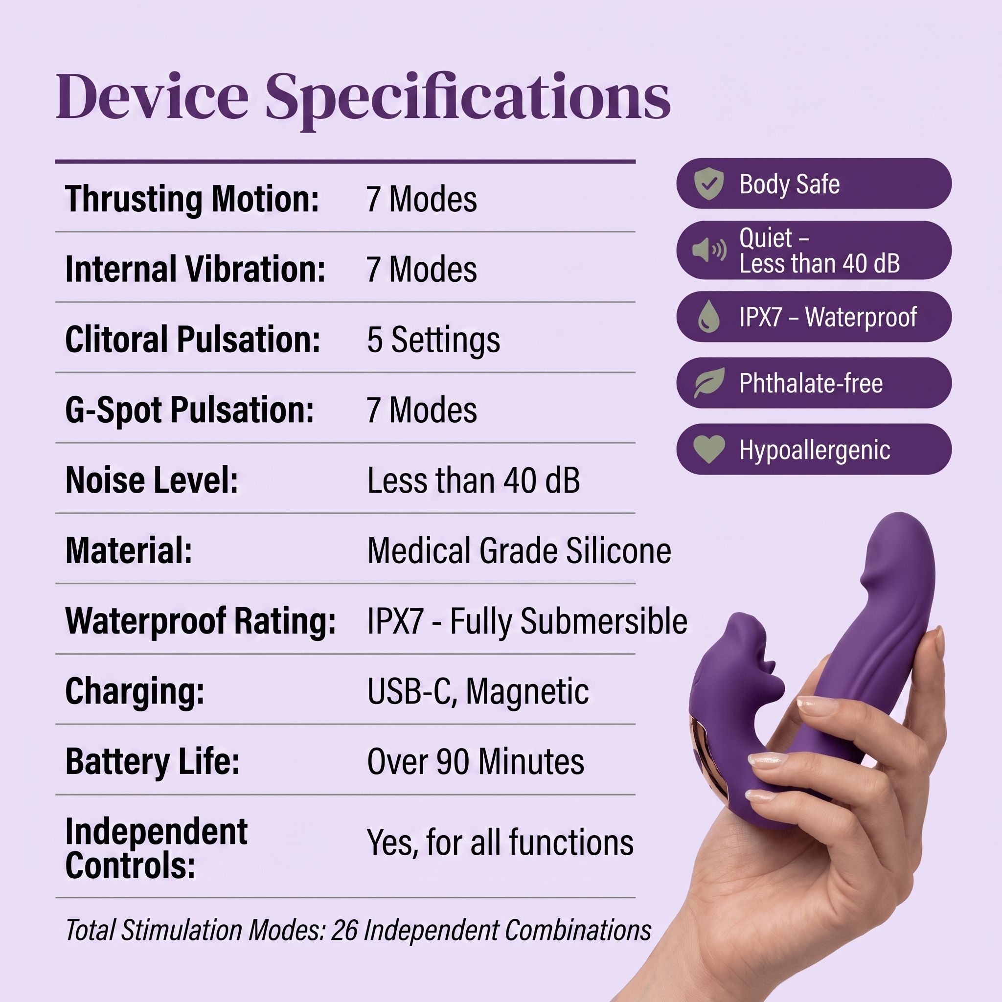Vita™ 4-in-1 Pelvic Floor Activator