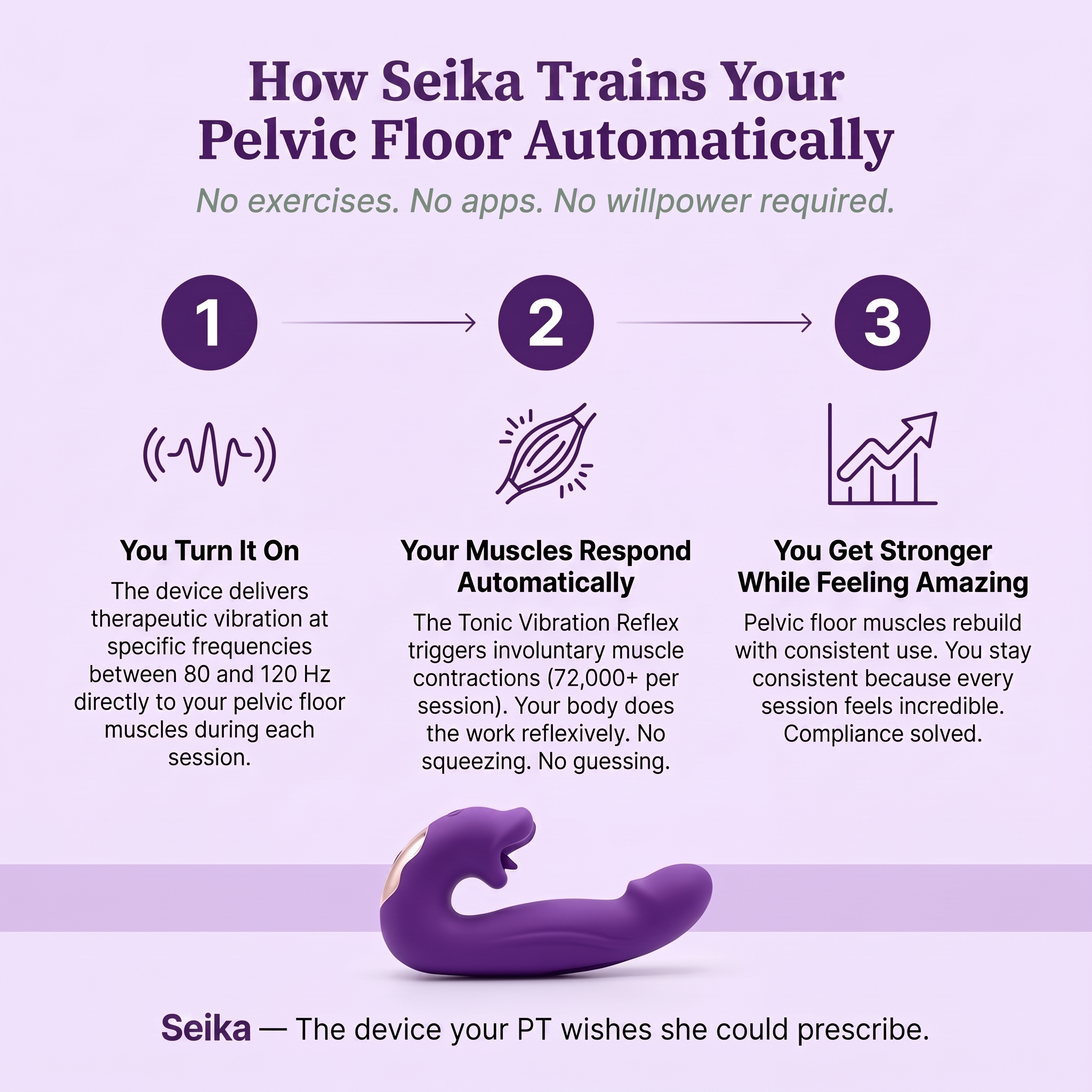 Vita™ 4-in-1 Pelvic Floor Activator